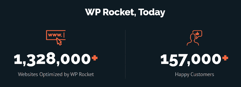 WP Rocket Plugin Usage Statistics