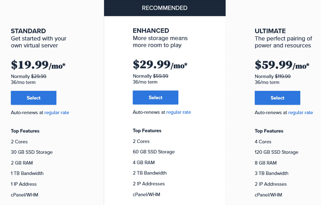 Bluehost VPS Hosting Plan and Pricing