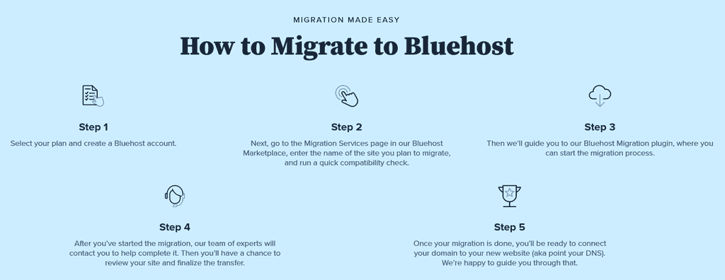 How to Migrate to Bluehost
