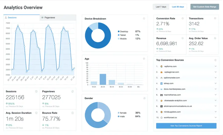 MonsterInsights Real-time Analytics and Reporting
