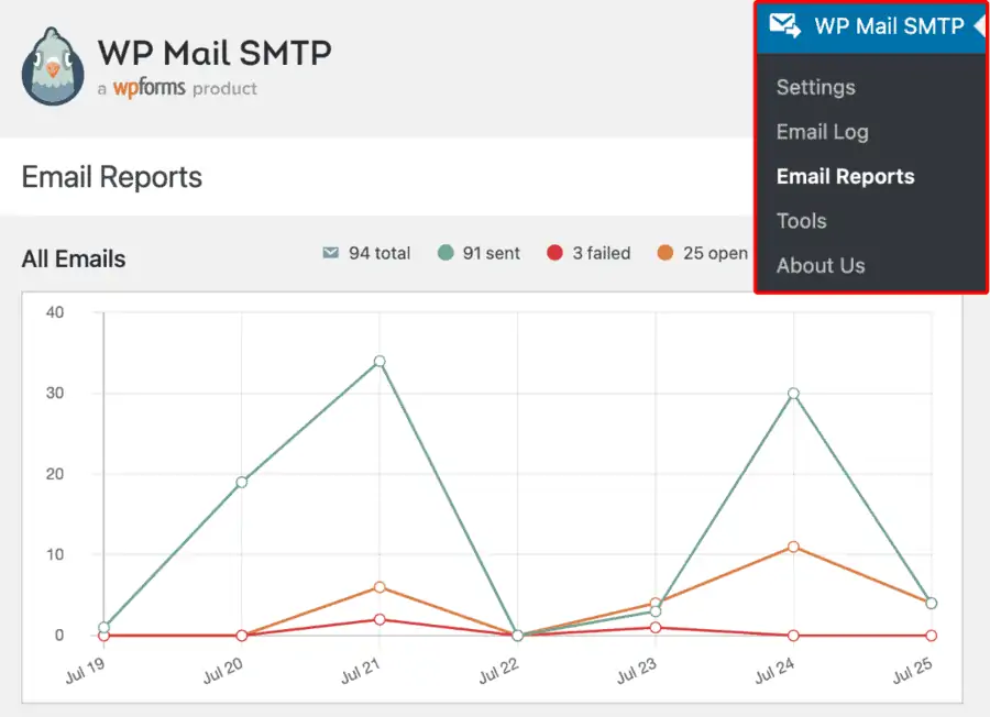 WP Mail SMTP Email Reports Page